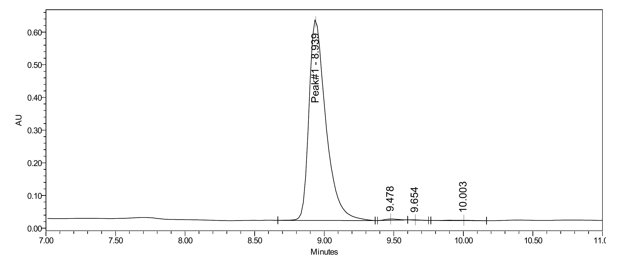BPC-157 Spray — 100mcg