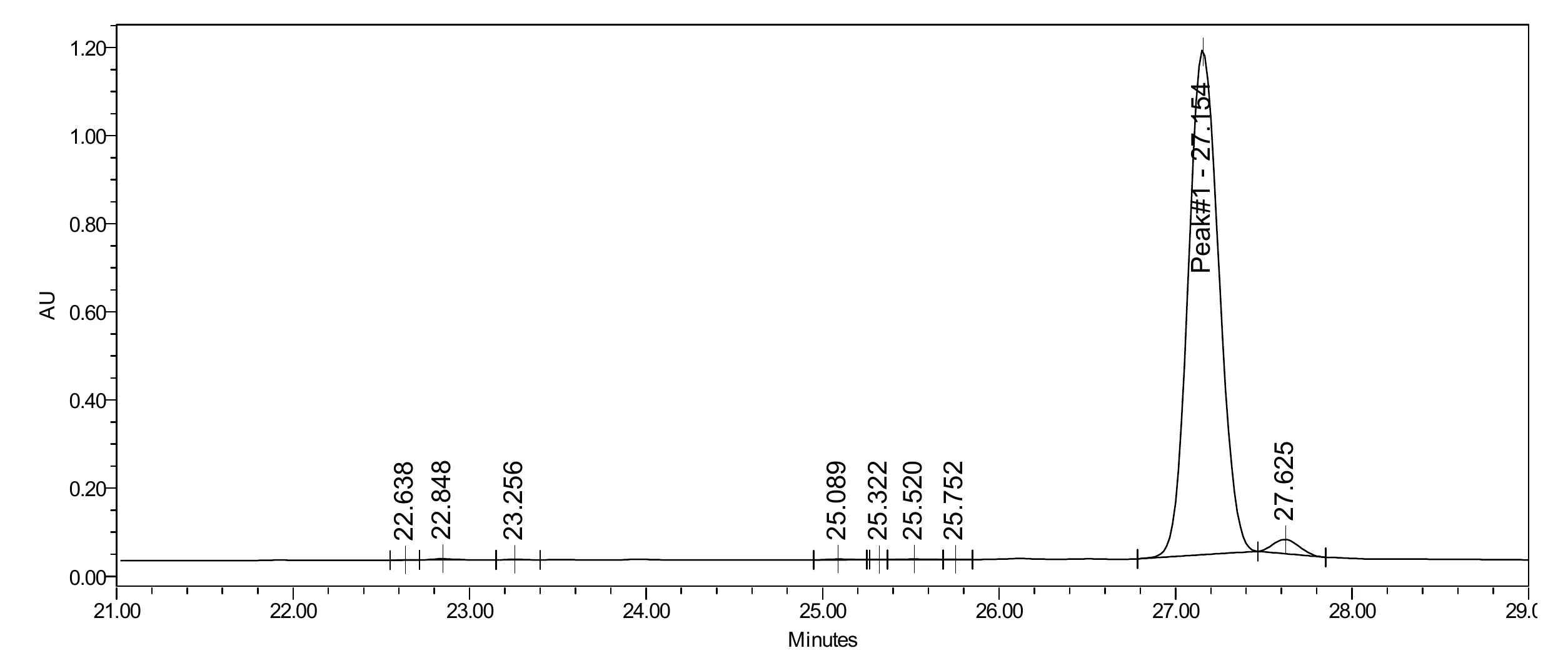 HGH (Somatropin) — 110iu