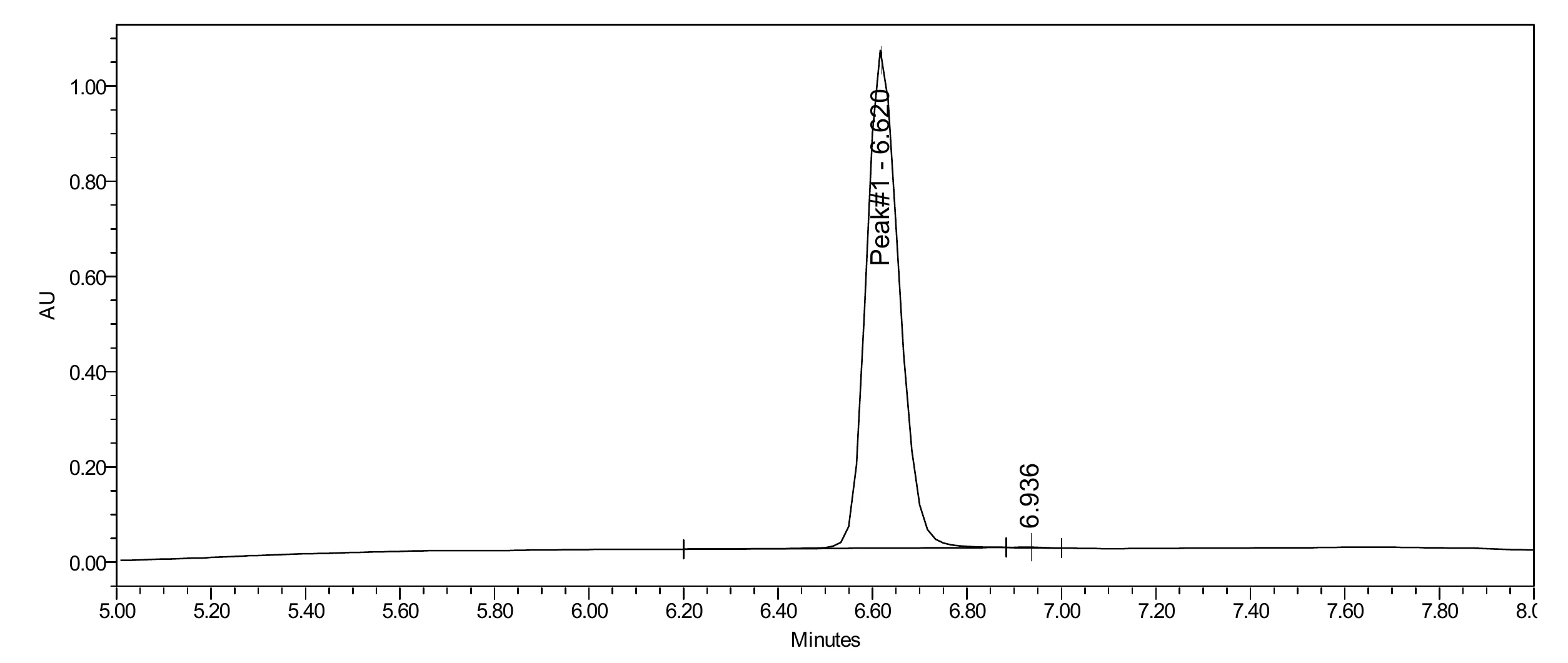 Selank — 10mg