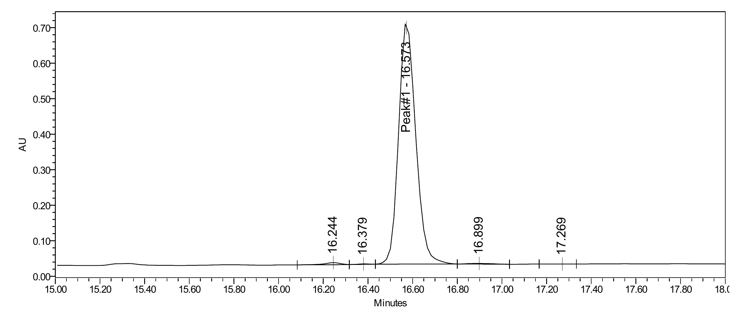 Sermorelin — 5mg